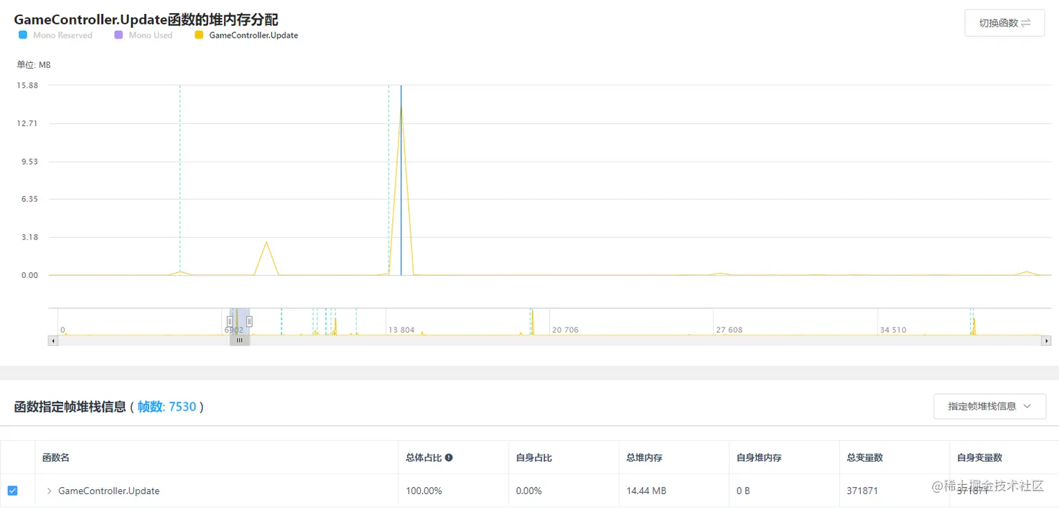 Unity移动端游戏性能优化简谱之 常见游戏内存控制