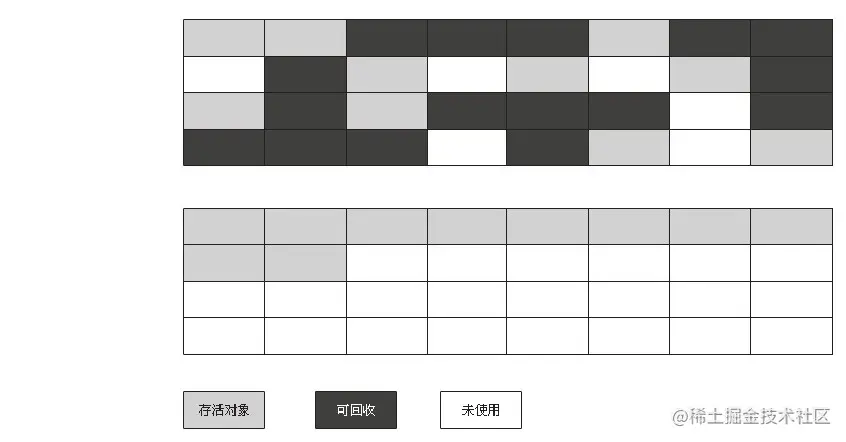 标记整理算法.png