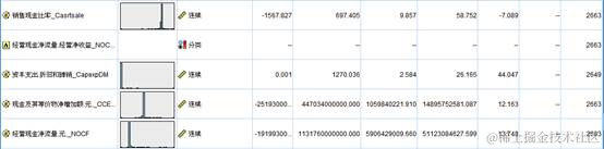 【大数据部落】用决策树神经网络预测ST的股票