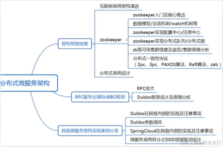 985毕业，工作3年，分享从阿里辞职到了国企的一路辛酸和经验