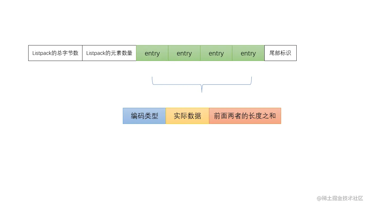 紧凑列表
