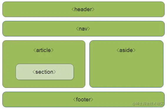 image-20221206100539931