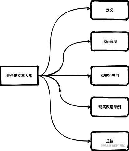 字节面试：什么是责任链模式？