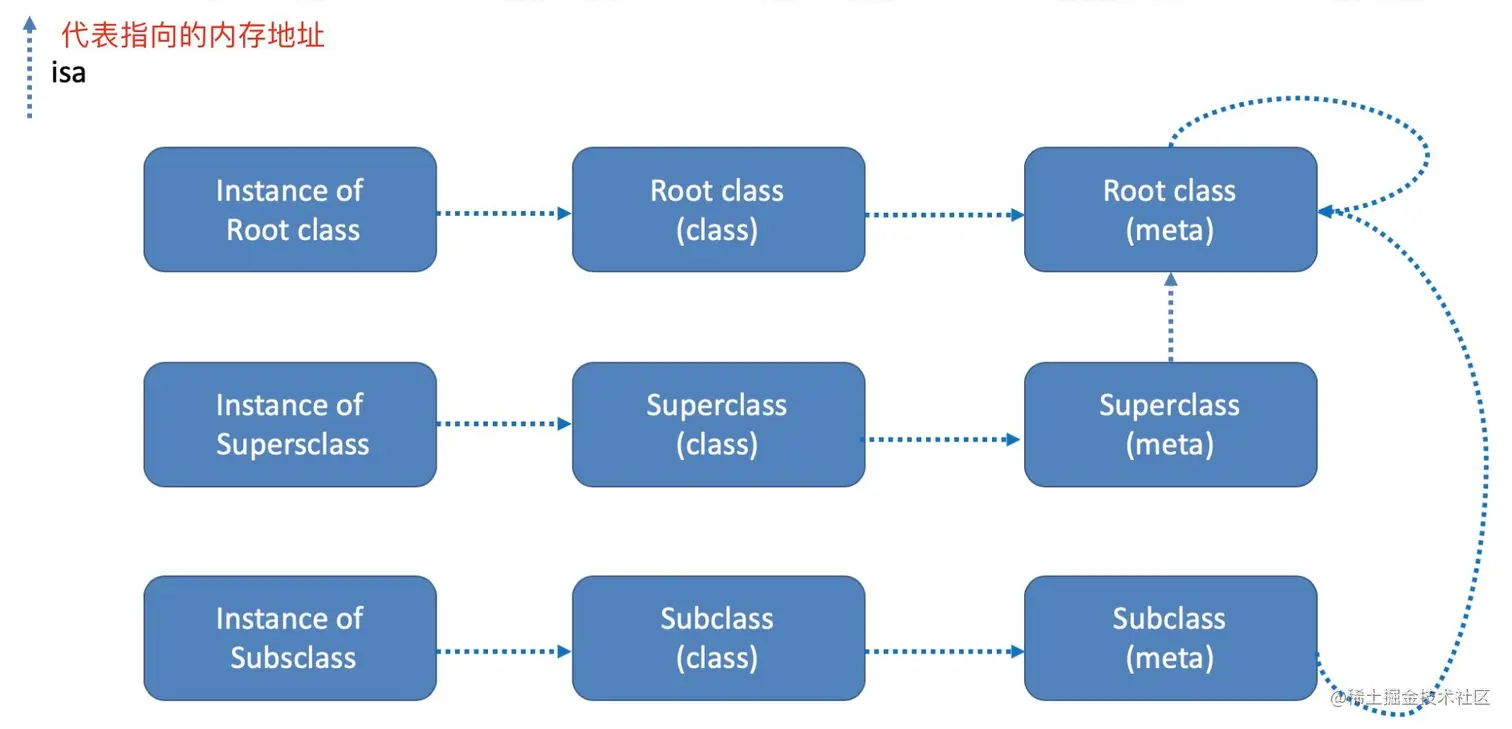 image-20220426135449380