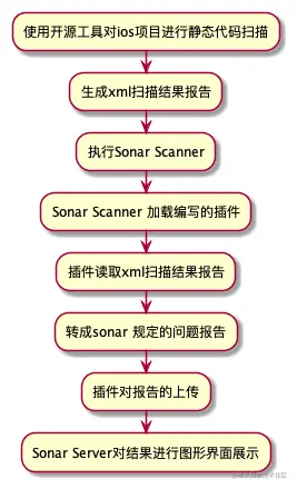 sonar+oclint+swiftlint流程图.png