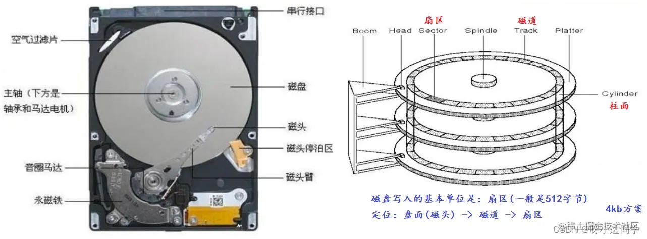 <img src="C:\Users\13136\AppData\Roaming\Typora\typora-user-images\image-20220512103444489.png" alt="image-20220512103444489" style="zoom:80%;" />