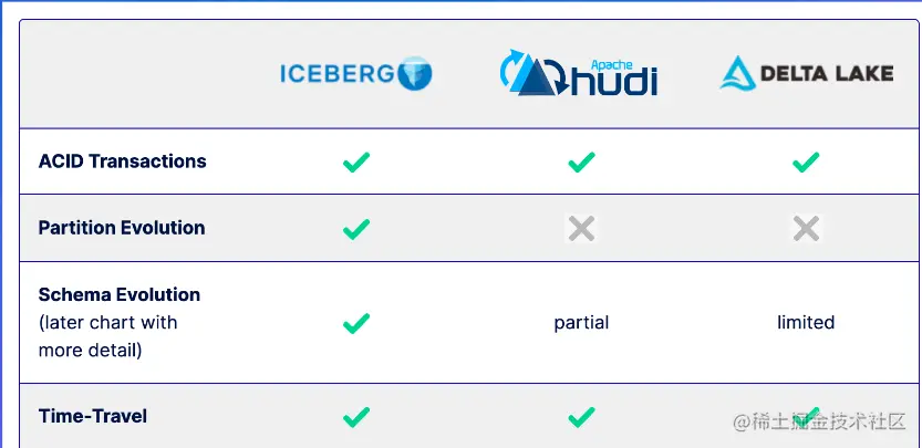 image-20220807133707294