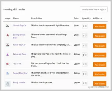 Initial Product Table