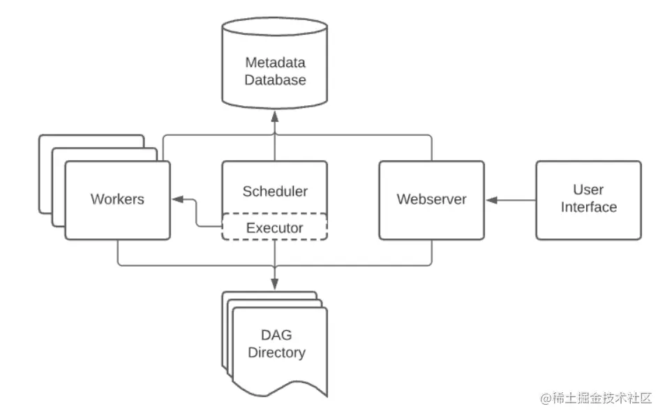 image-20211005111759153