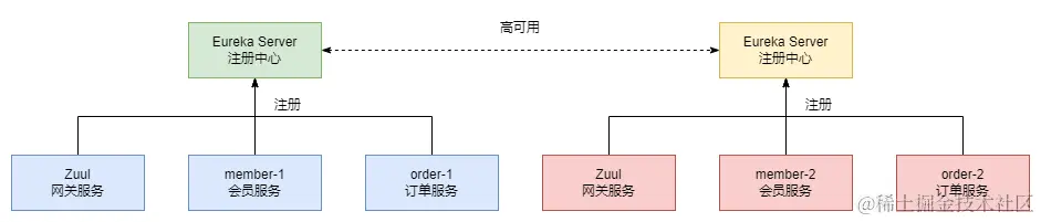 0.2 微服务架构.png