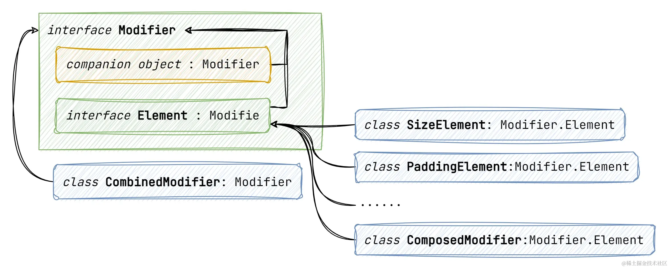 Element 继承树.jpg