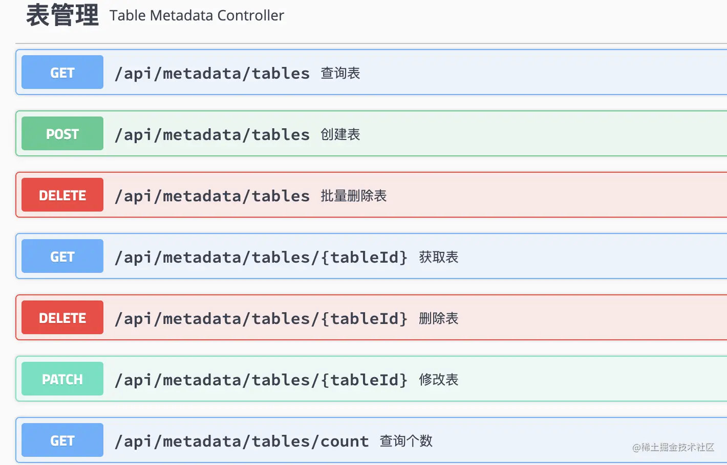 表单管理API