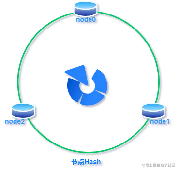 节点哈希
