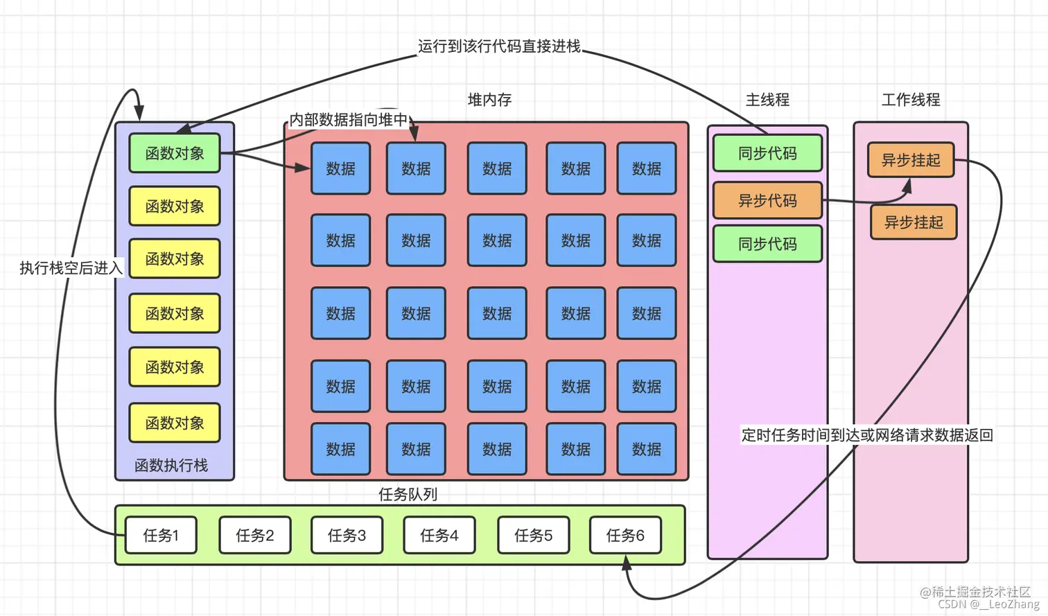 JavaScript 的事件循环模型.png