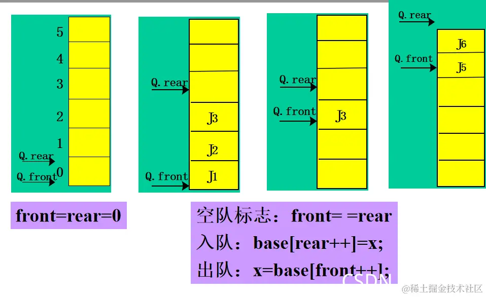 [外链图片转存失败,源站可能有防盗链机制,建议将图片保存下来直接上传(img-gtP2QPqk-1634984533092)(C:\Users\Hasee\AppData\Roaming\Typora\typora-user-images\image-20211023174649338.png)]