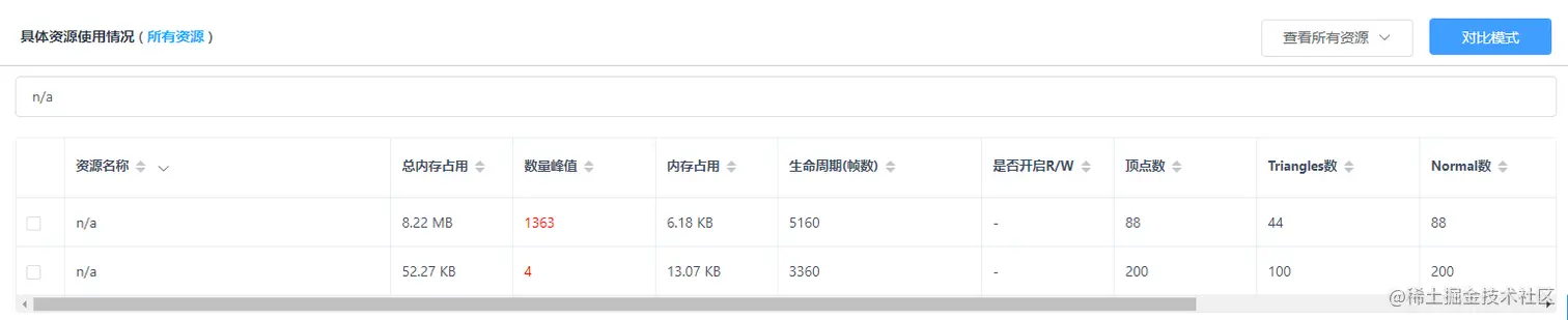 Unity移动端游戏性能优化简谱之 常见游戏内存控制