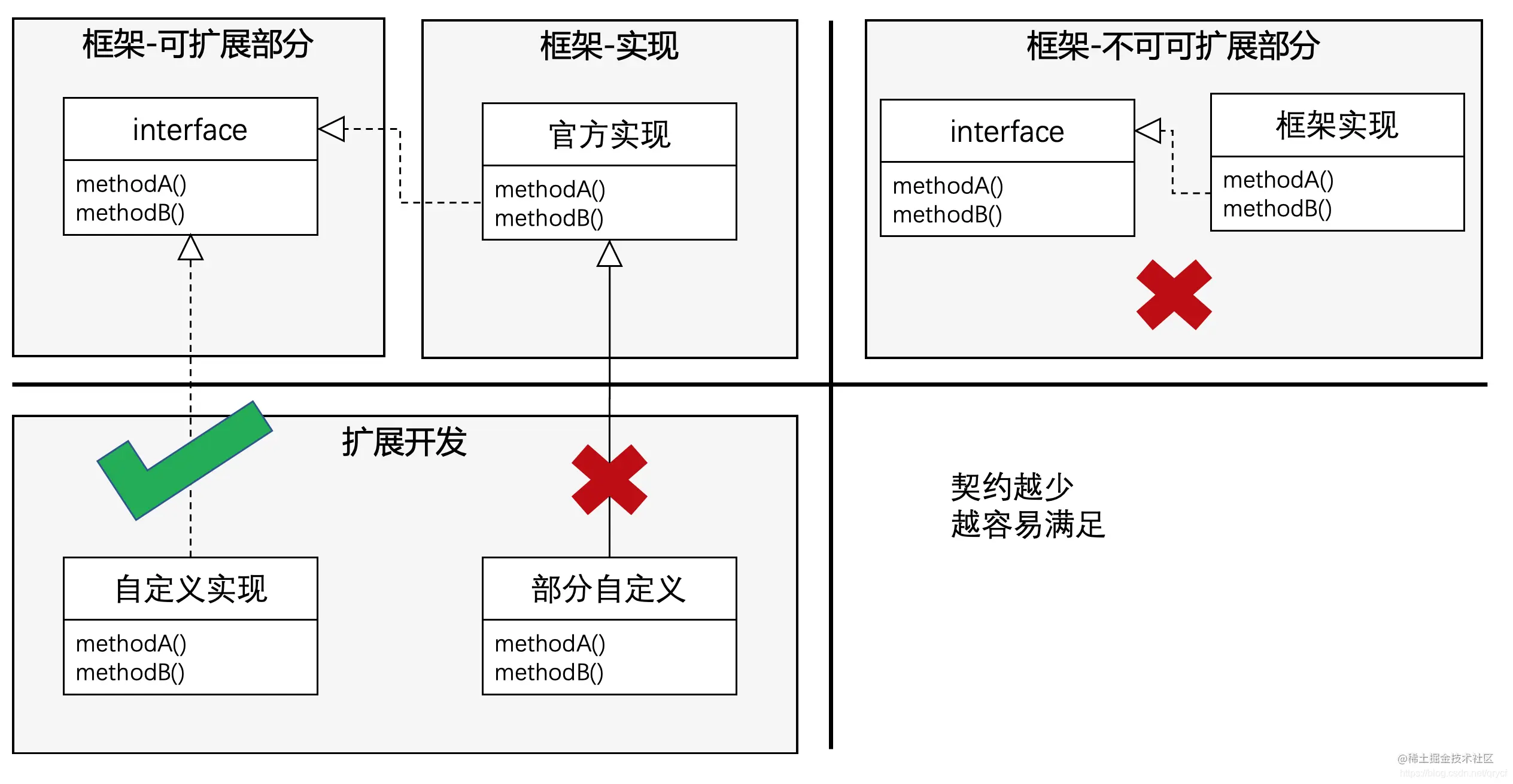 程序制约.png