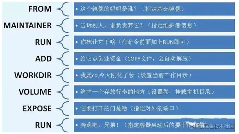 image-20220209143820386