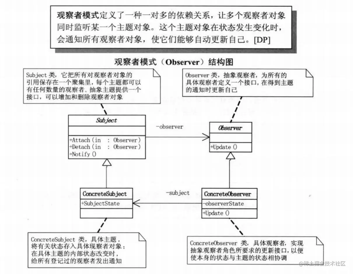 观察者.png