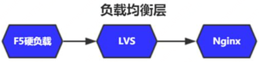 精准测试之分布式调用链底层逻辑