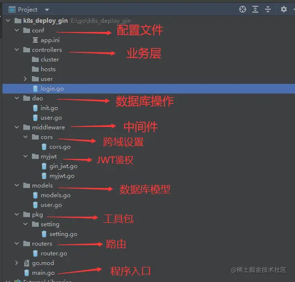 目录结构.png