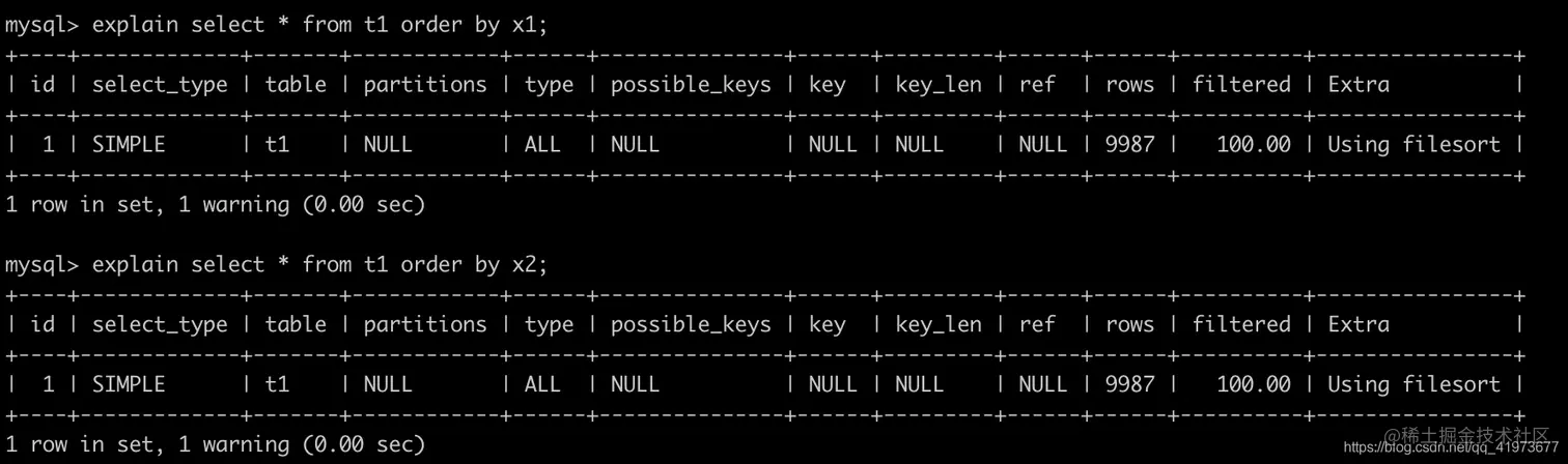 面试：如何排查慢查询（执行计划）怎么办？愣着干嘛？来白嫖呀
