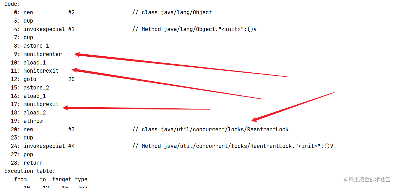 The difference between synchronized and ReentrantLock - Moment For ...