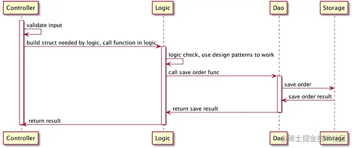 请求处理流程图