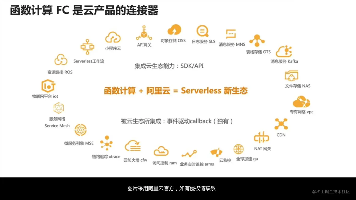 掌握Serverless技术-13.png
