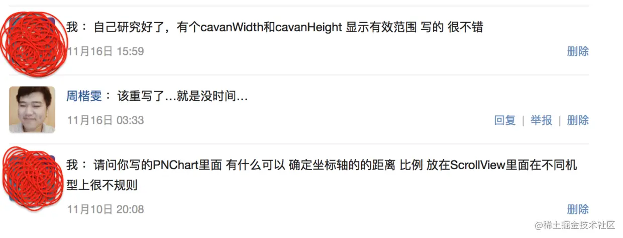 知乎账号 询问作者
