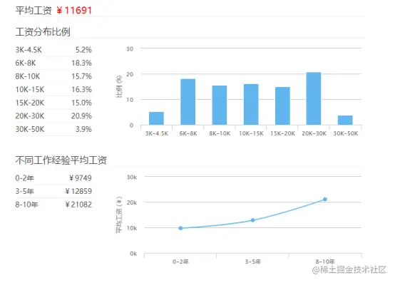 数据分析师听起来很高大上？了解这几点你再决定是否转型