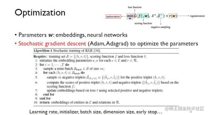 自动化知识图谱表示：从三元组到子图