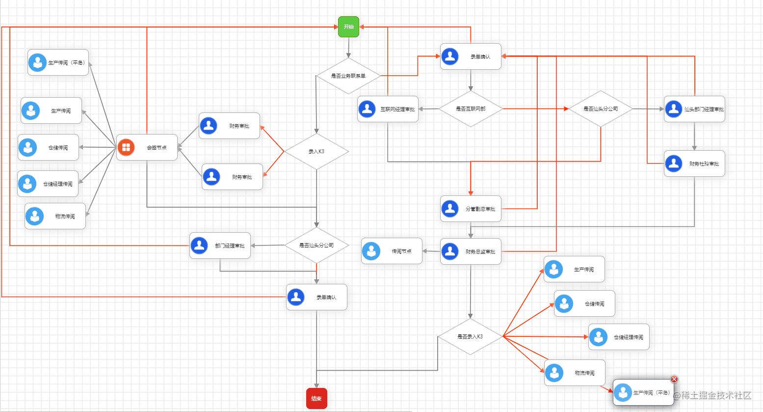 Learun FrameWork,.NET Core3.1 workflow engine platform - Moment For ...