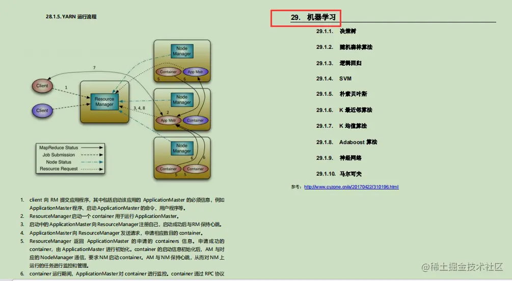 香！阿里技术官甩我一份283页Java核心笔记，竟含9大核心
