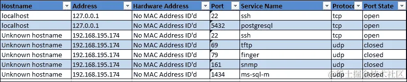 了解如何解析 XML 文件以进行报告