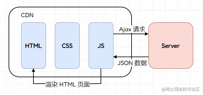 image-20220928180452397