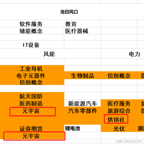 王者天才玩家于2022-11-07 20:05发布的图片