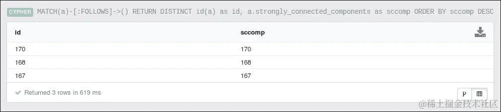 强连接组件算法