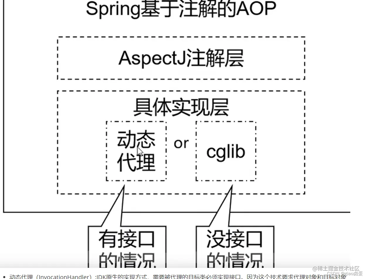 [外链图片转存失败,源站可能有防盗链机制,建议将图片保存下来直接上传(img-tPdkGfdO-1661753848469)(C:\Users\giao\AppData\Roaming\Typora\typora-user-images\image-20220825190208971.png)]
