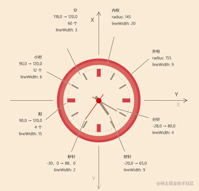 image-20220428164535280