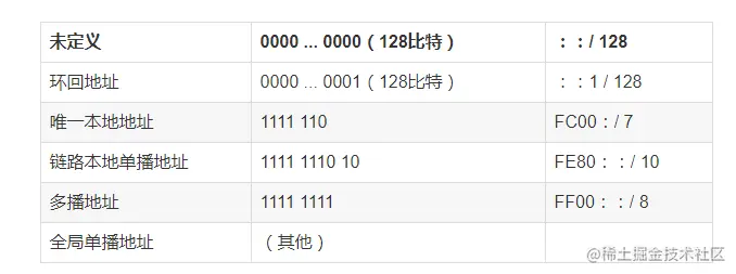 太厉害了，终于有人能把TCP/IP 协议讲的明明白白了