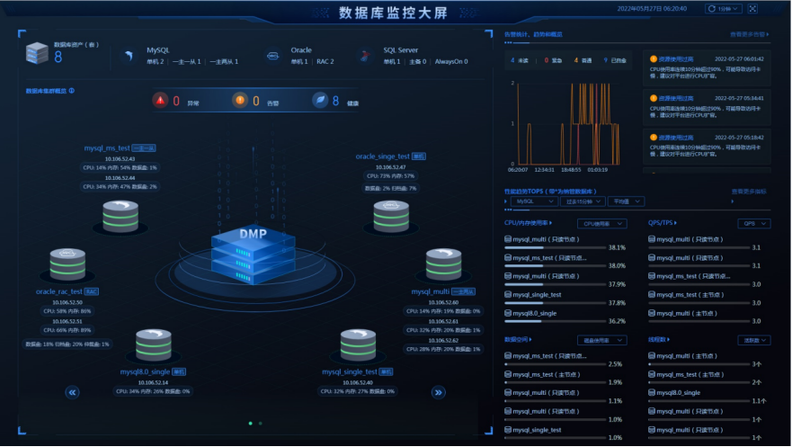 数据库简化运维智能诊断助手帮你搞定