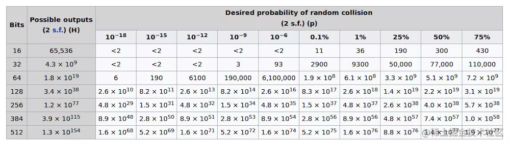 漫谈唯一设备ID「建议收藏」_https://bianchenghao6.com/blog_idea_第1张