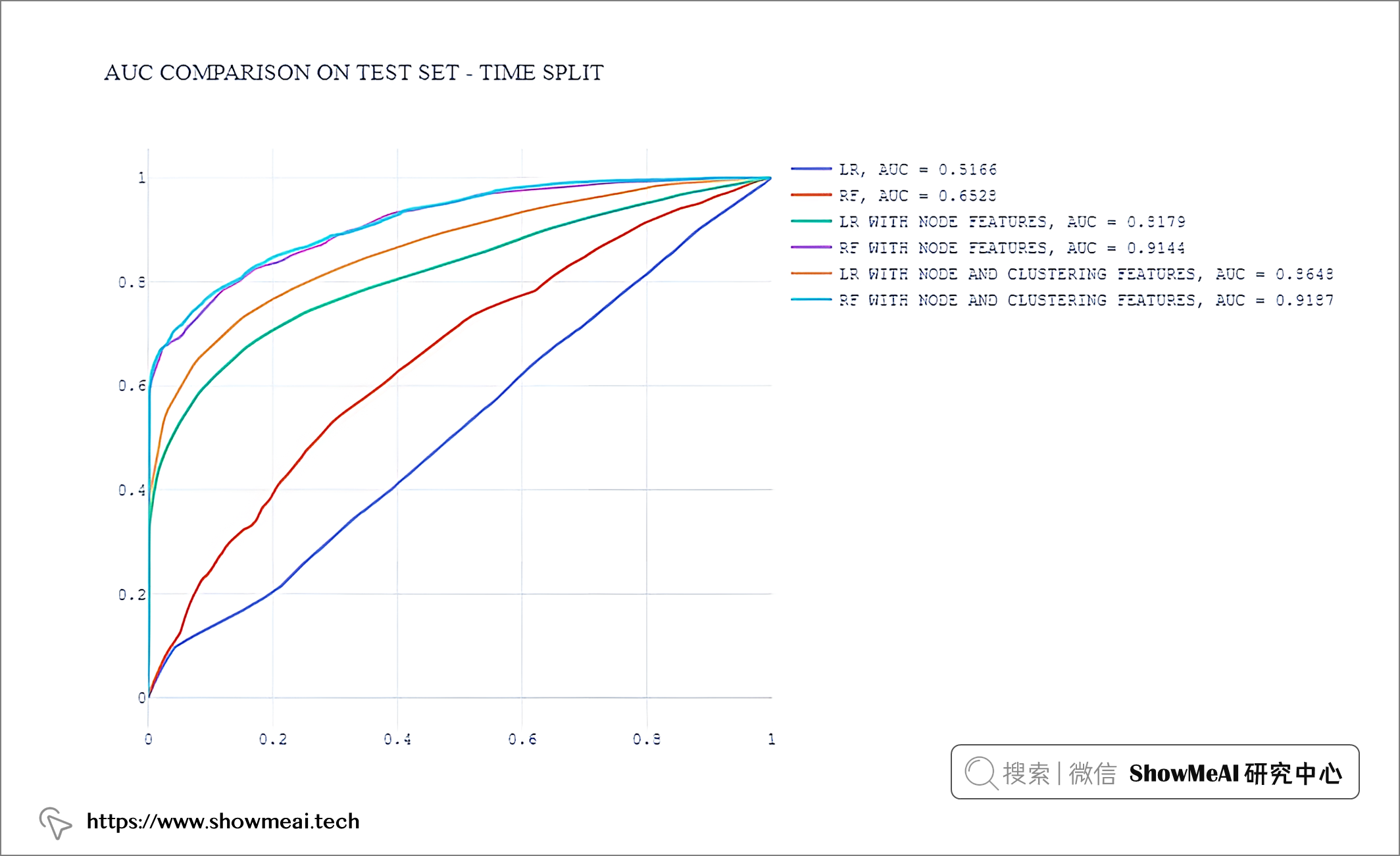 图数据挖掘！使用图分析+AI进行保险欺诈检测 ⛵