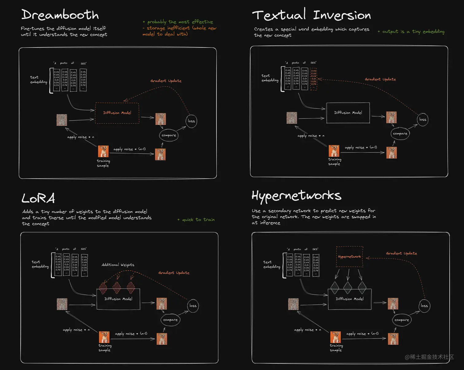 well-researched-comparison-of-training-techniques-lora-v0-vl01e5grs6ca1.png