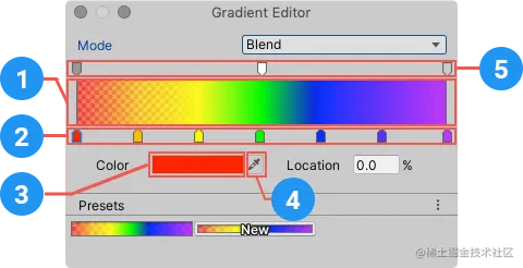 粒子系统渐变编辑器