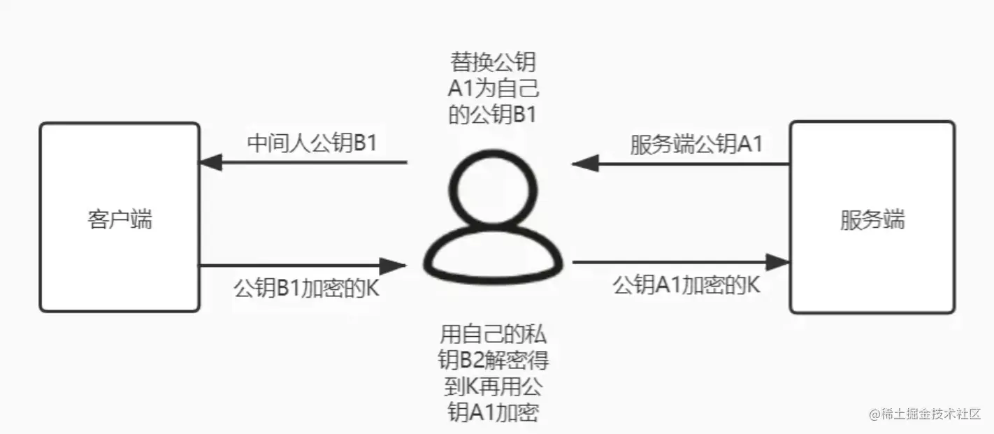 image-20220730171700744