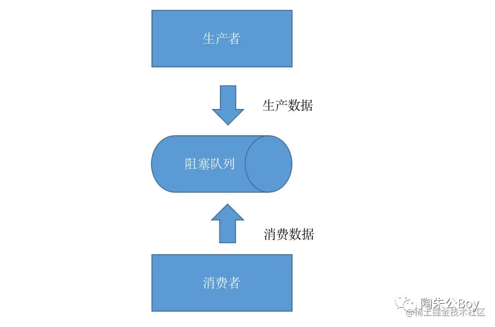 从中间件团队窃取了这个组件,见识到了编码能力的天花板！！