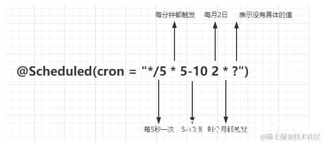 [外链图片转存失败,源站可能有防盗链机制,建议将图片保存下来直接上传(img-zPzBhN2a-1632881560223)(基于Spring Task的Spring定时任务.assets/image-20210928165208445.png)]