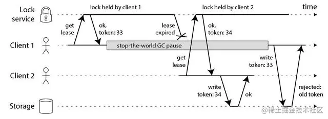 打造Redis分布式环境下的银弹？我觉得Redisson比Redlock更胜一筹